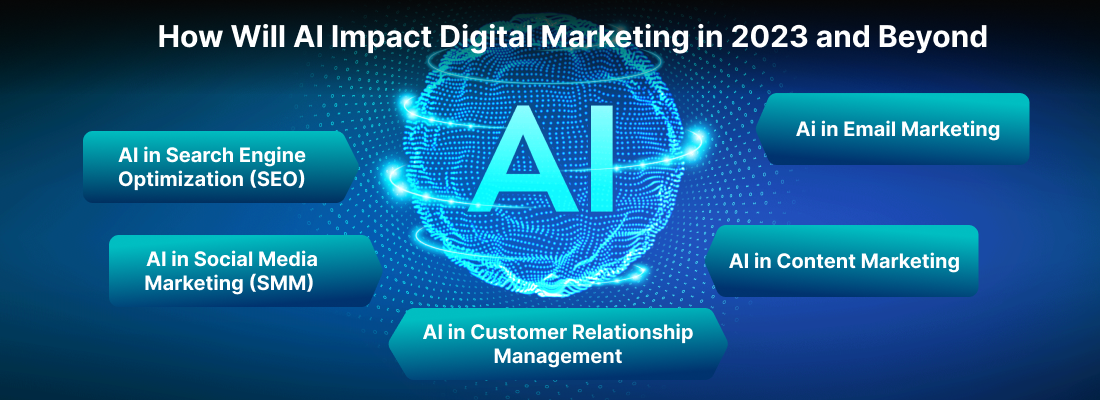 How Will AI Impact Digital Marketing in 2023 and Beyond?