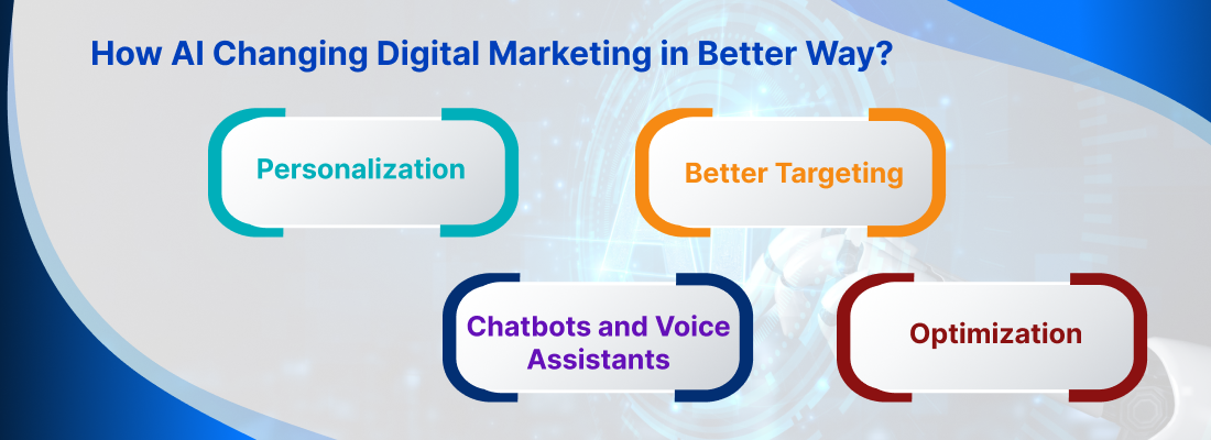 impact digital marketing 2023 beyond 2