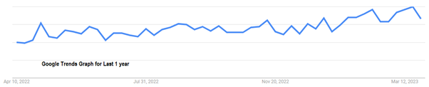 Google trend