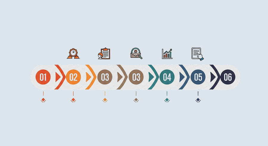 step-by-step process to outsource seo to India