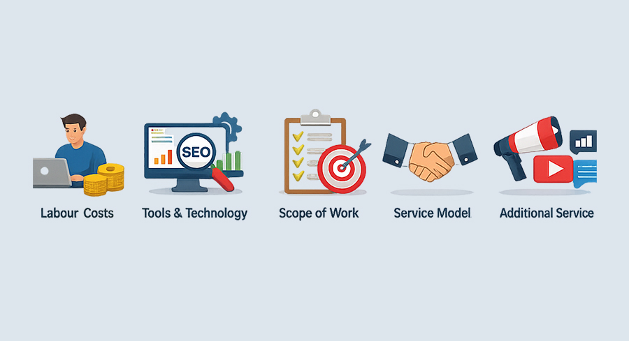 Breaking Down SEO Cost Structure in India