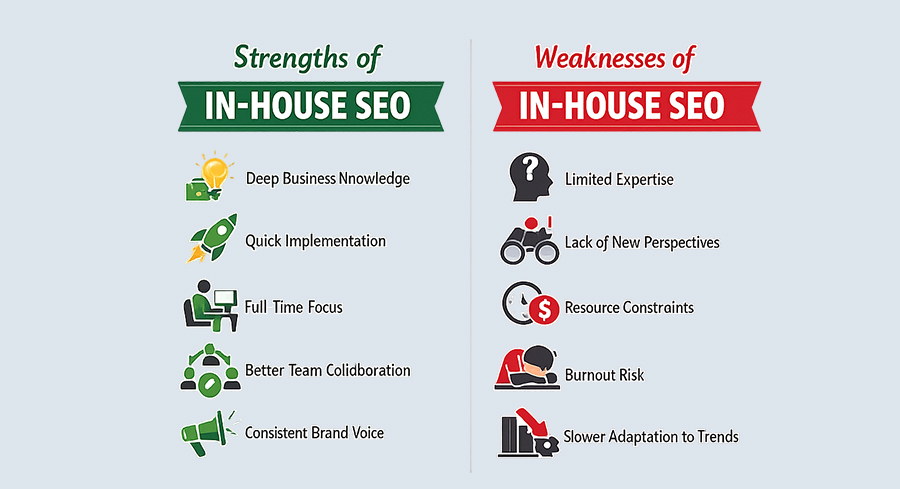 In-House SEO Team Strengths and Weaknesses