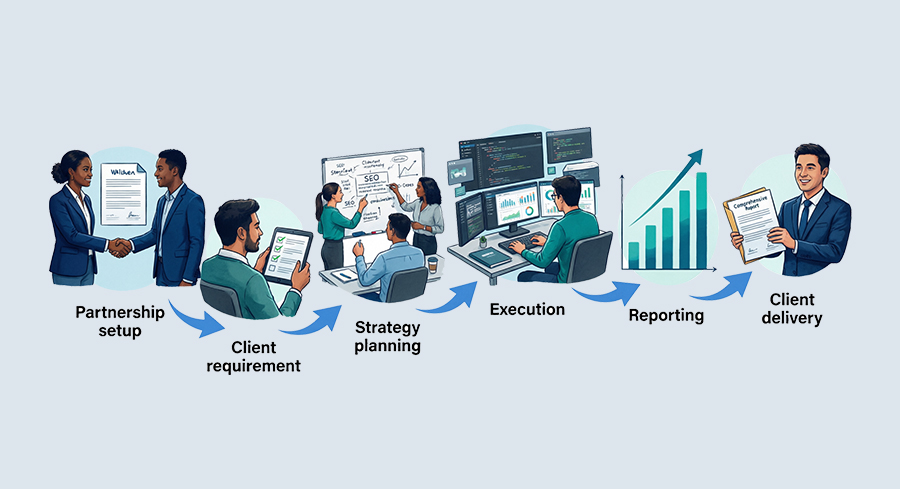 What Is White Label SEO In India And How Does It Work