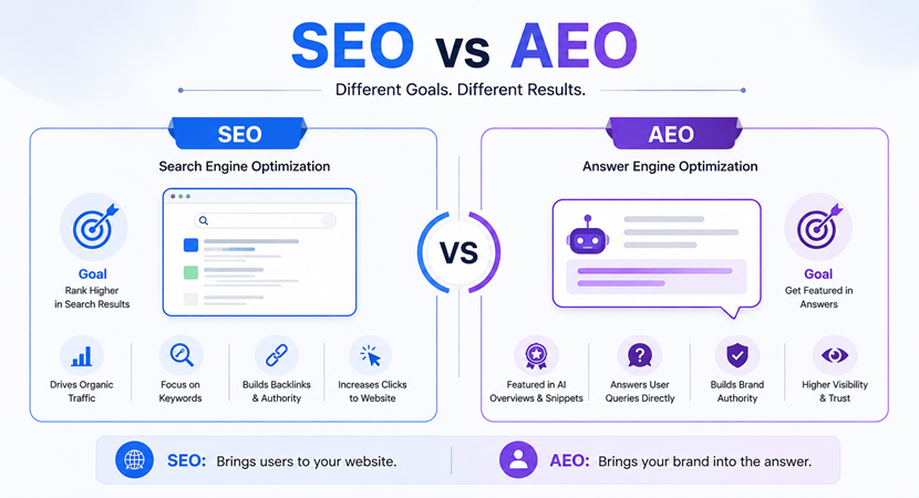 AEO vs SEO Should You Pick One