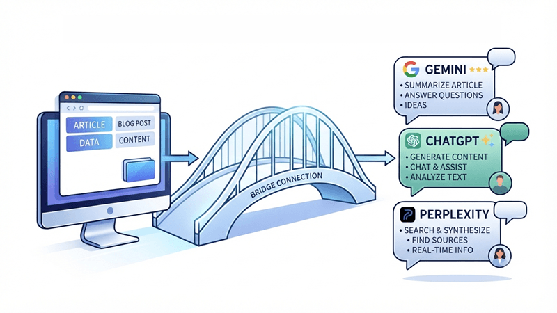 What Is Generative Engine Optimization (GEO)